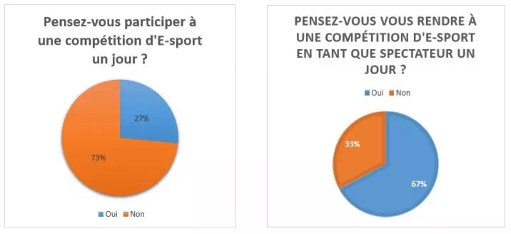 compétition e-sport