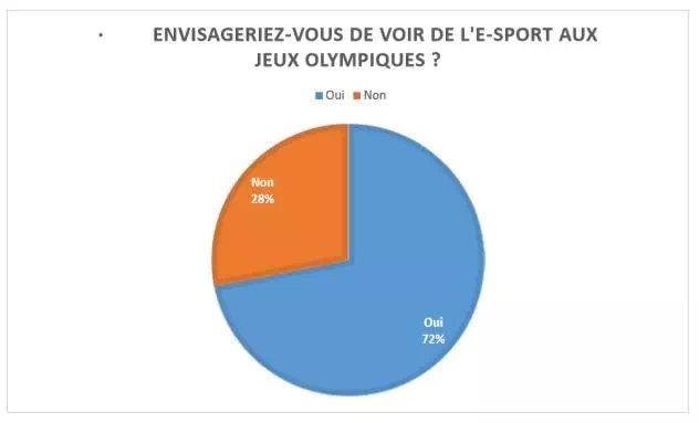 jeux olympiques d'e-sport