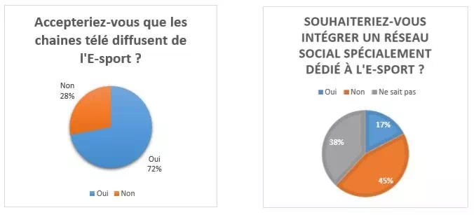 e-sport télévision