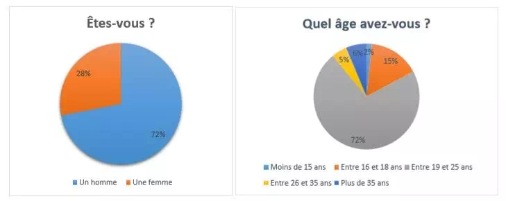 enquête e-sport