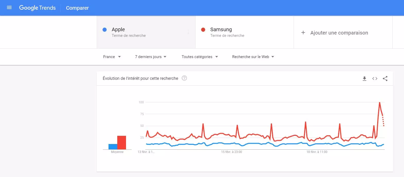 Google Trends