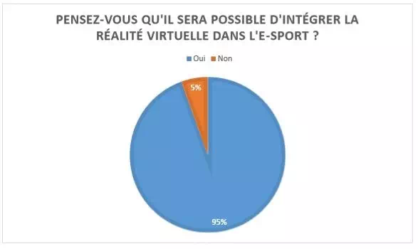 réalité virtuelle e-sport