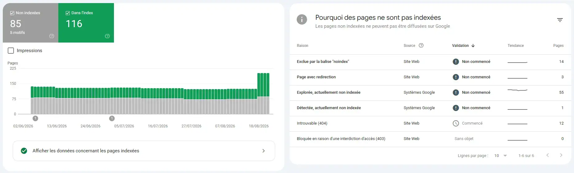 rapport dindexation des pages Evolyon Rapport d’indexation des pages dans Google Search Console