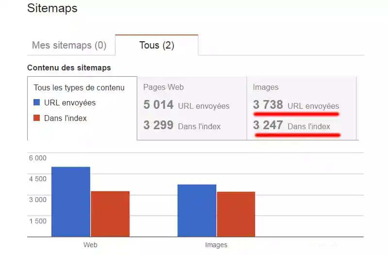 sitemap images Sitemap Images dans Google Search Console : différences entre URL envoyées et URL indexées